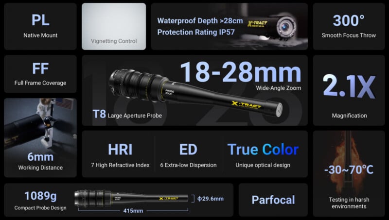 A promotional image for an X-Tace lens probe. Features include: 18-28mm wide-angle zoom, waterproof depth >28cm, protection rating IP57, 300° focus throw, 2.1x magnification, true color design, and 6mm working distance. Temperature range: -30 to 70°C.