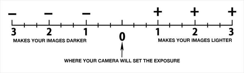 exposure-compensation