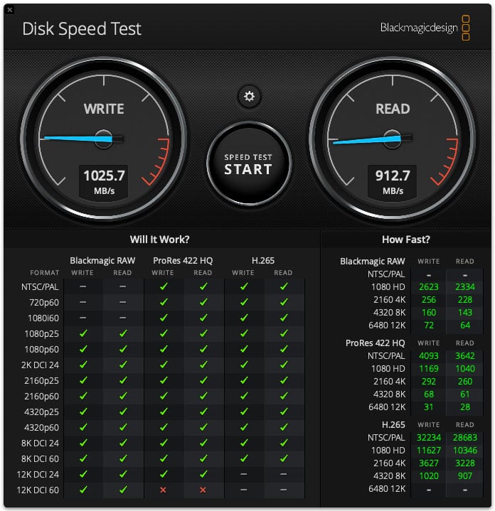 A disk speed test interface showing two gauges for write and read speeds at 1025.7 MB/s and 912.7 MB/s. Below, a table indicates video format compatibility with read/write speeds for Blackmagic RAW and ProRes 422 HQ.