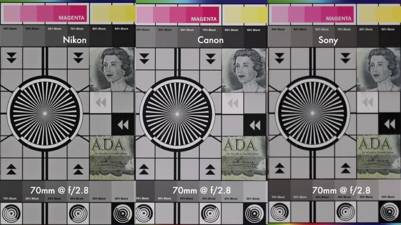 A comparison chart shows three images from Nikon, Canon, and Sony cameras, each featuring a test pattern, color bars, and a portrait of a woman. Text at the bottom reads "70mm @ f/2.8".