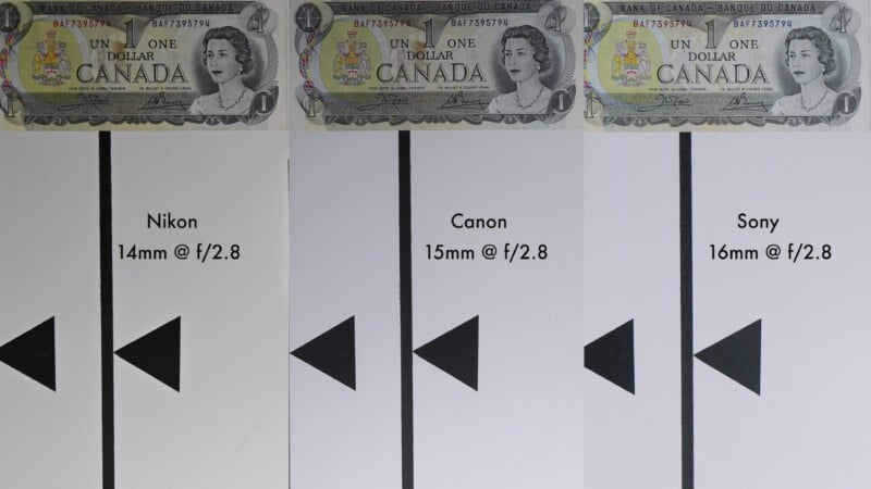 A comparison image showing a Canadian one-dollar bill taken with three cameras: Nikon at 14mm f/2.8, Canon at 15mm f/2.8, and Sony at 16mm f/2.8. The photo highlights differences in lens perspective and focus.