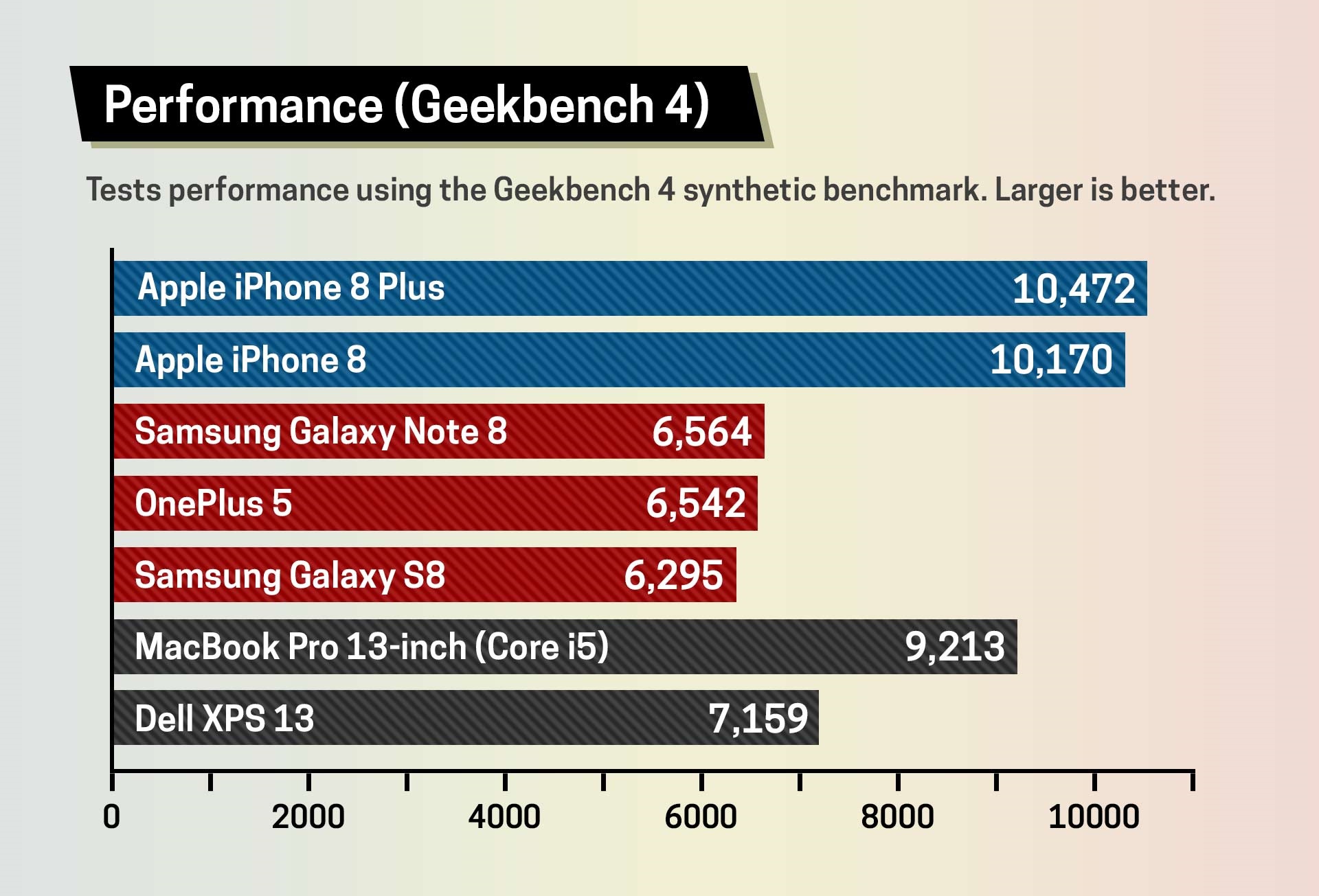 iphone-and-android