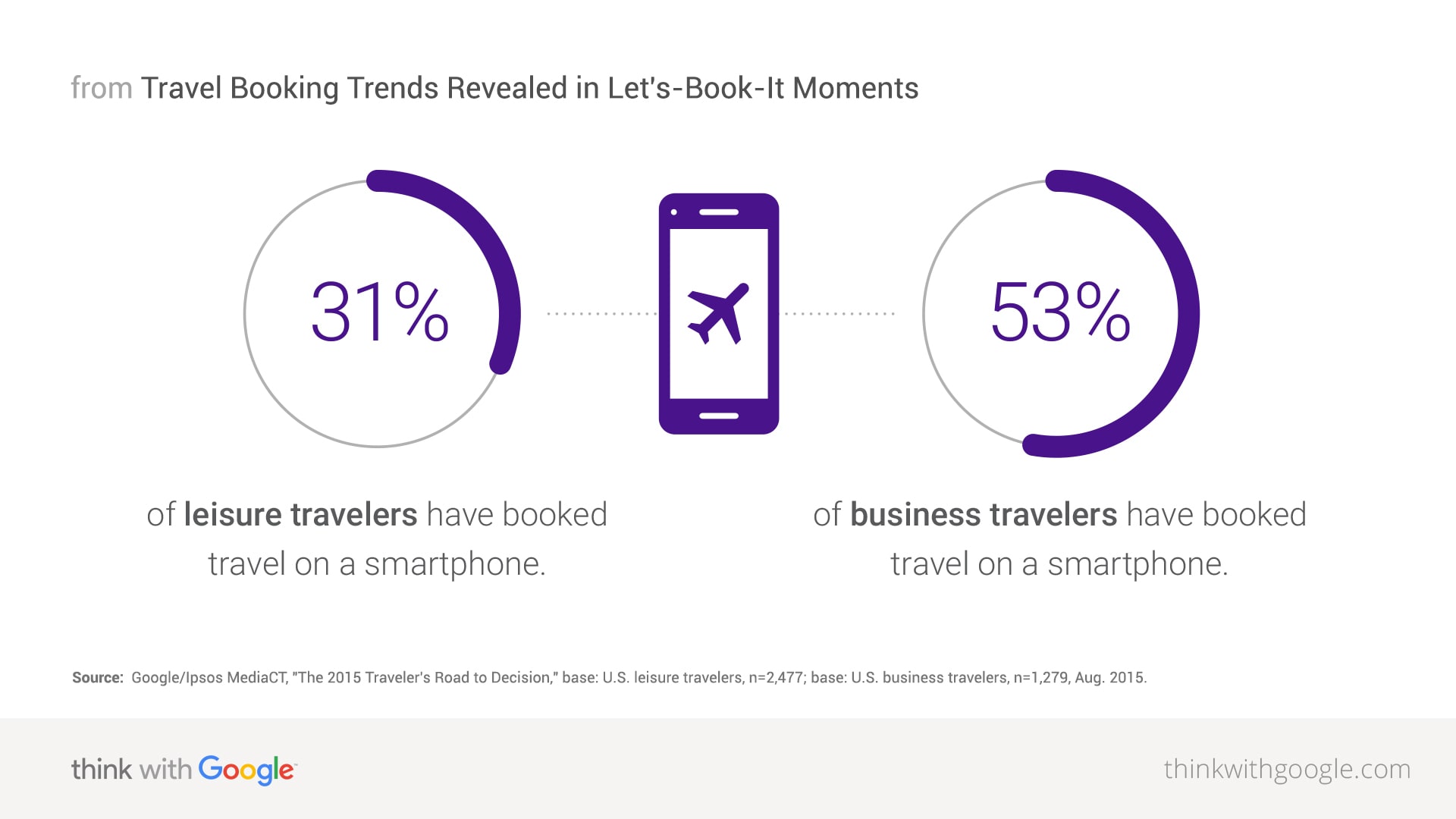 leisure-travelers-vs-business-travelers-download