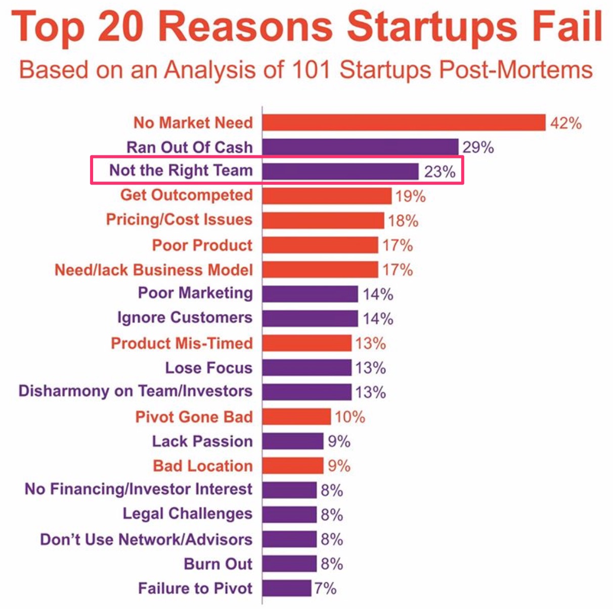 startup-fails