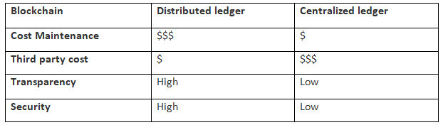 blockchain-guide