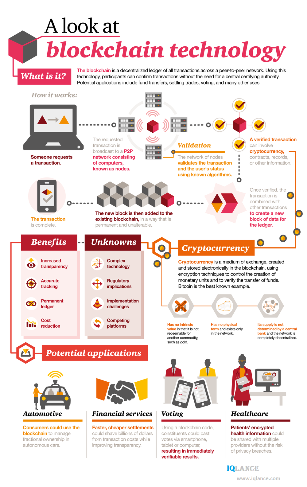 blockchain-infographic