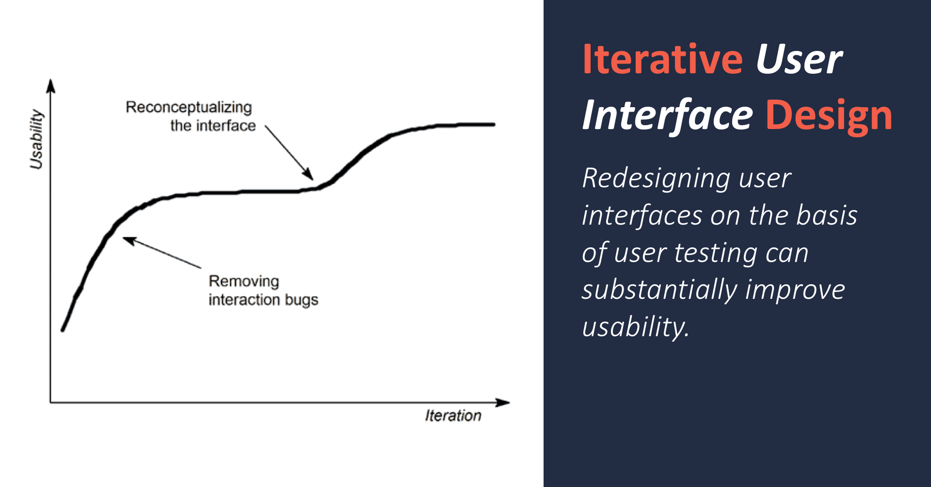 interactive-user-interface