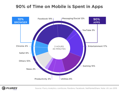 mobile-app-growth-chart