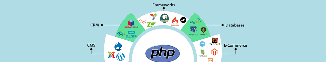 php frameworks tutorial