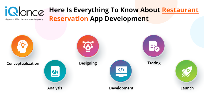 Restaurant Reservation app development