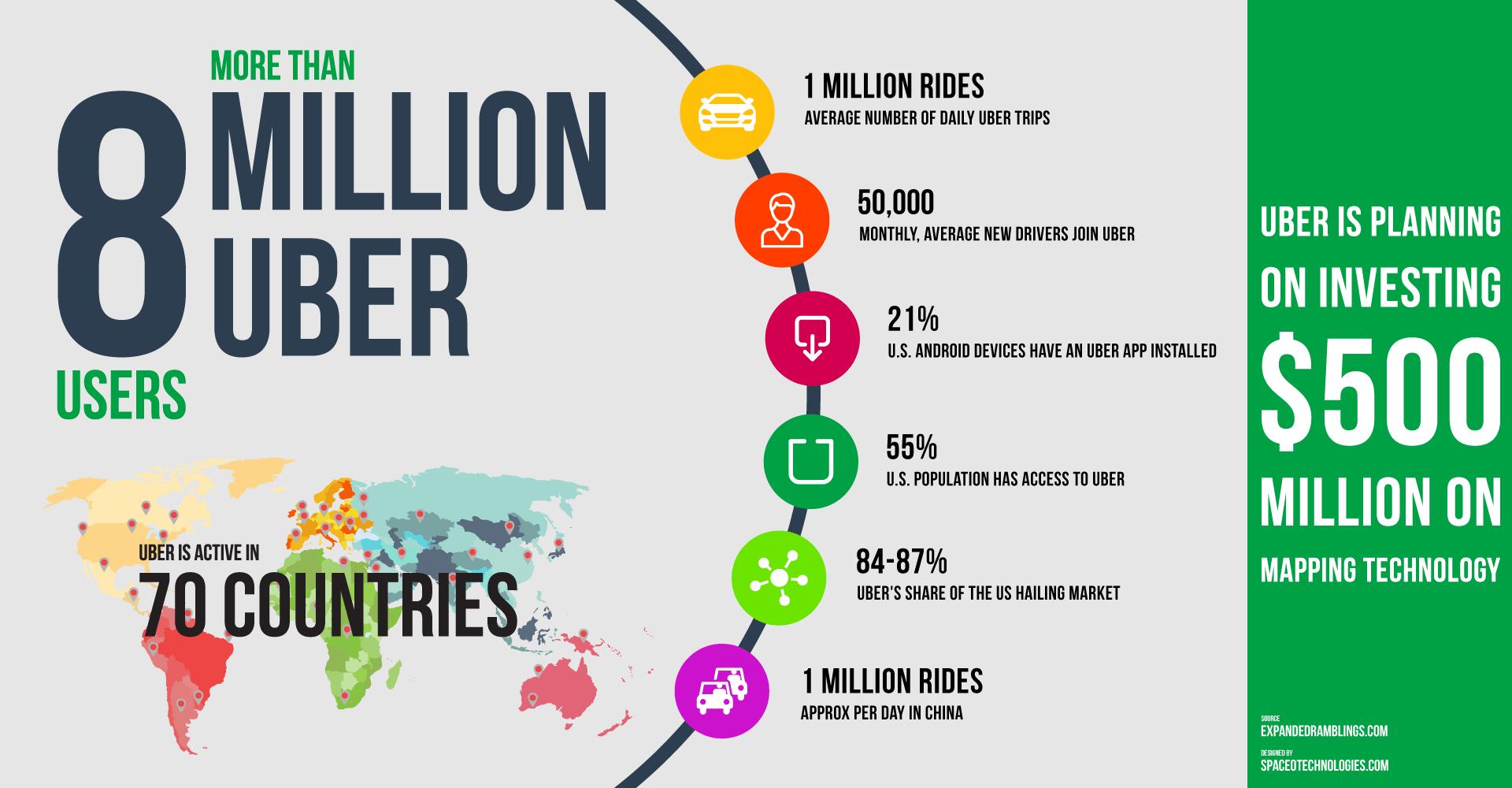 uber-infographic