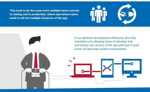 How does cross-platform development work